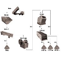 30T/H-50T/H Piedra trituradora