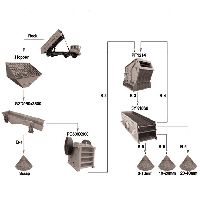 100T/H-150T/H piedra trituradora