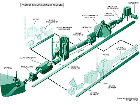 Roca proceso de trituración, Proceso de chancado de roca, Chancadora de piedra Máquina Venta