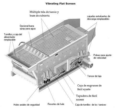Instalación chancadora de piedra proyecto