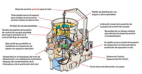 Impactor de eje vertical : la ventaja competitiva